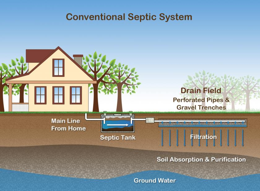 septic tank cleaning service in KL